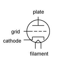 The vacuum tube's schematic symbol