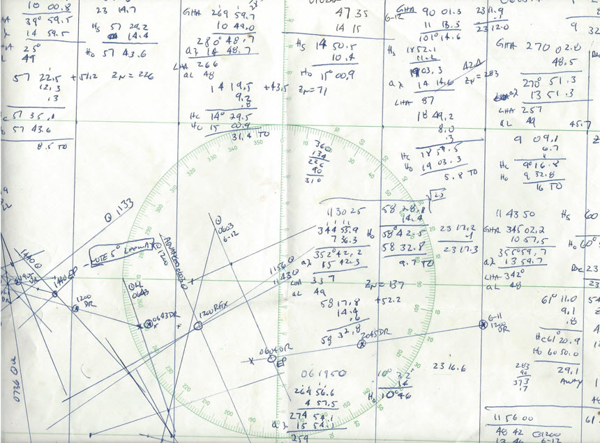 Plotting sheet