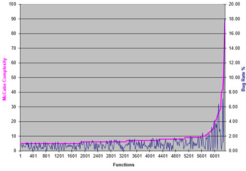 Firmware complexity
