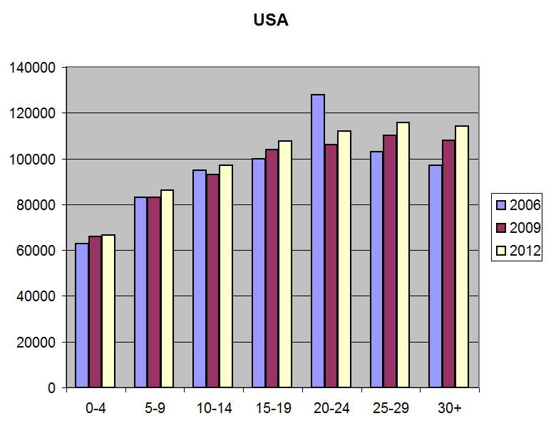 average architect salary usa average architect salary usa