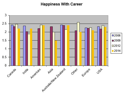 Engineer Happiness