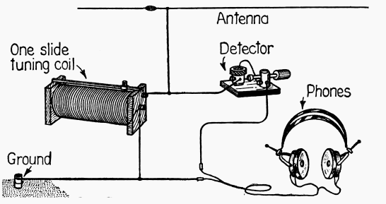 Schematic of a crystal radio