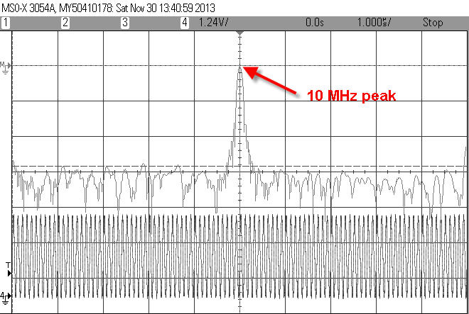 Spectrum Analyzer view of a 10 MHz sine wave