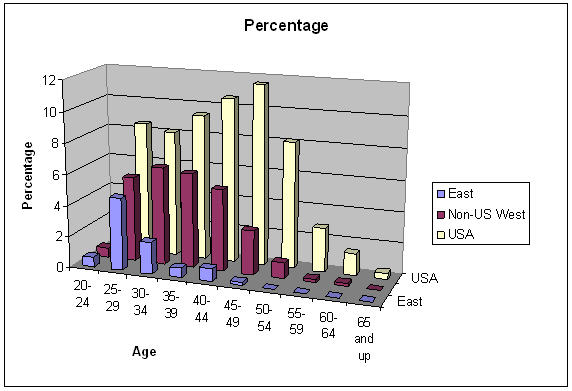 going gray chart
