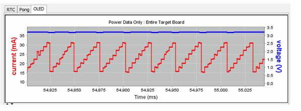 Graph from MPLAB REAL ICE Power Monitor