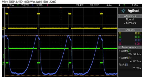 Current used by NXP processor