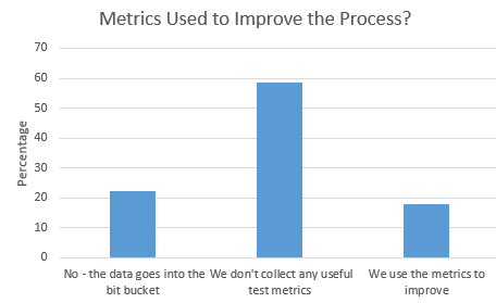 Are the firmware metrics used