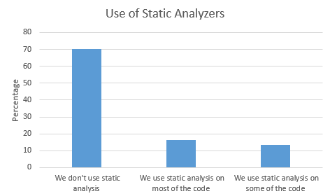 Use of static analyzers with firmware