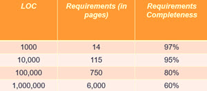 Pages of requirements