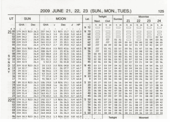 Table