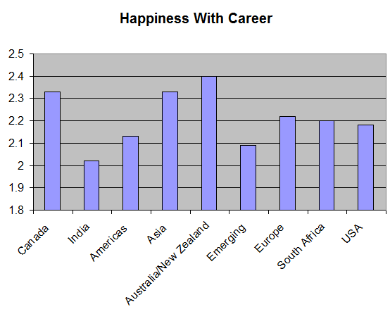 Happiness by region