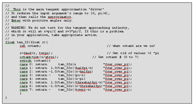 Code to reduce range of tangent(x)