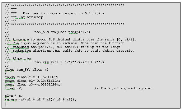 Code for 5 digit tangent(x)