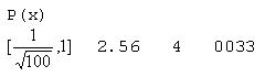 Index for square roots