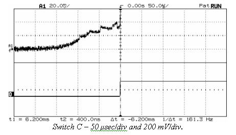 Scope trace of bouncing switch