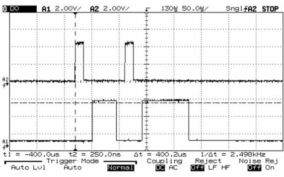 measuring interrupt response with a scope