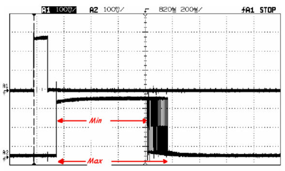 Measuring min and max interrupt response time