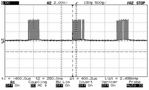 Measuring idle time with a scope