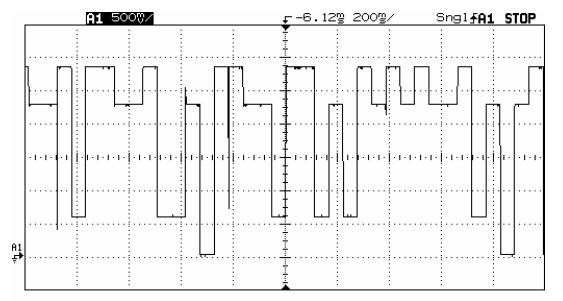 Measuring task behavior with a scope