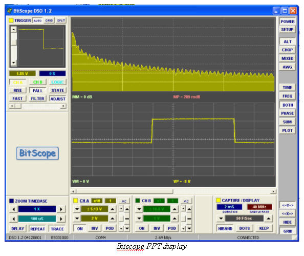 Bitscope FFT display