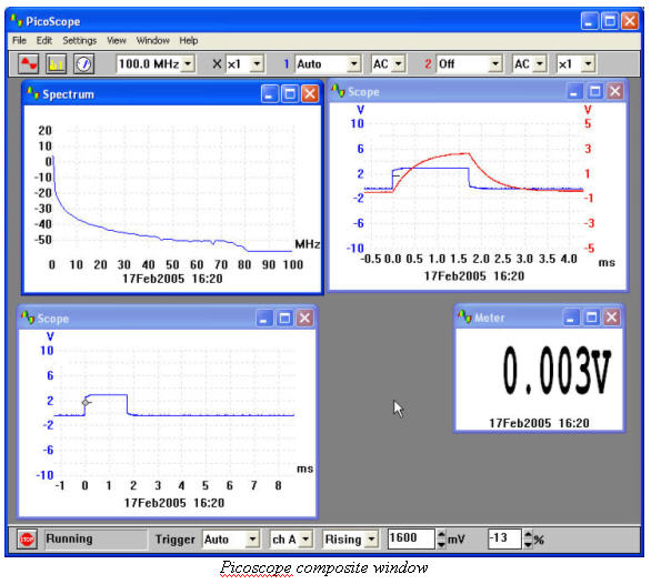 Picoscope composite window