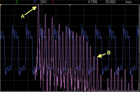 Scope showing FFT of a square wave