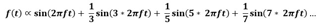 Fourier Series of a cosine