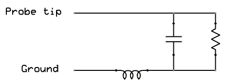 Simplified schematic of a scope probe