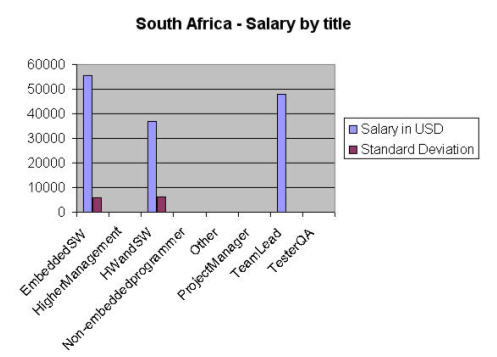 south africa by title