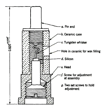 An early adjustable diode