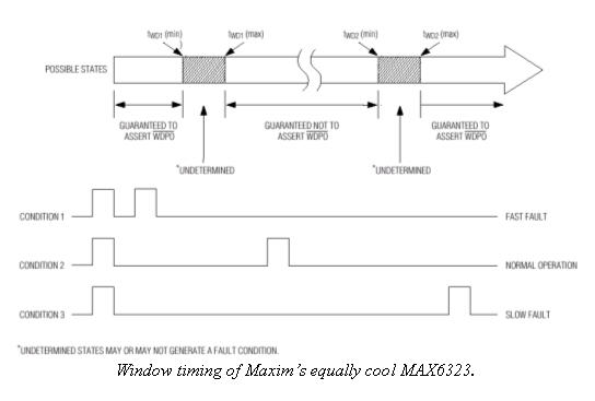 Diagram of Maxim's MAX6323 watchdog