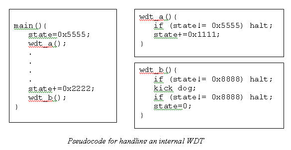 Code for a watchdog timer