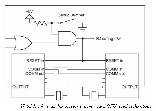 Circuit for a free watchdog timer