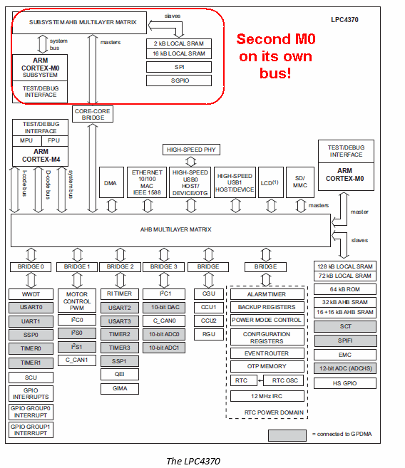 Embedded Milestoens in 2013