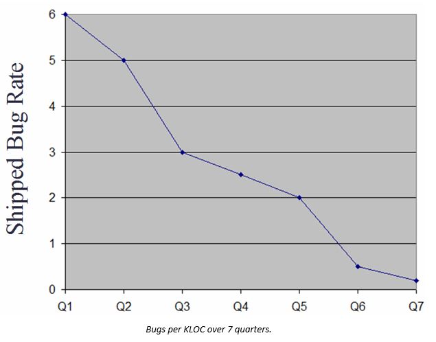 fear of flying bug rate