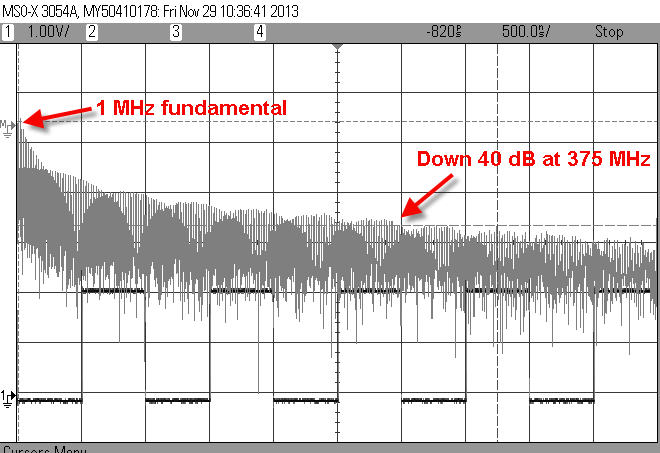 Spectrum analyzer display of a 1 ns square wave