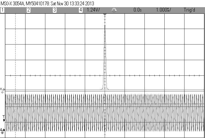 Spectrum analyzer view in volts