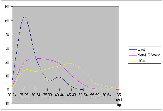 going gray graph