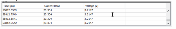 MPLAB REAL ICE Power Monitor Table