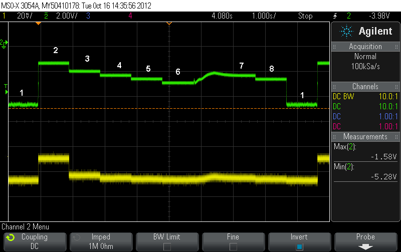 RTCM screen