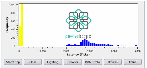 Petalogix