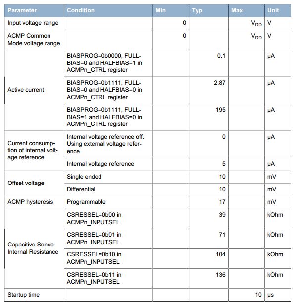 arm datasheet