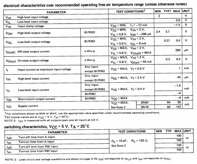 BCD to seven segment decoder/driver