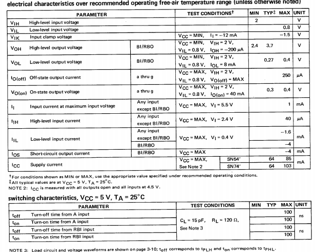 TI data book