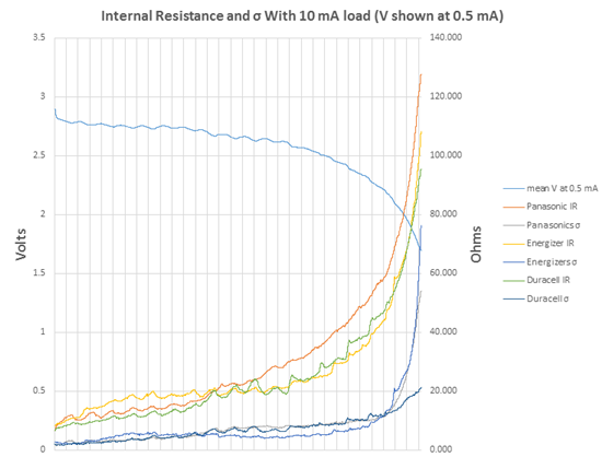 Internal Resistance