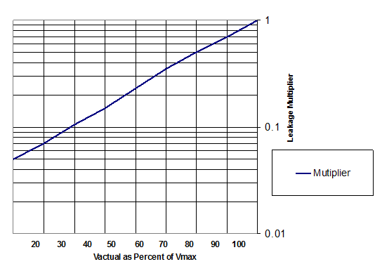 Derating a capacitor