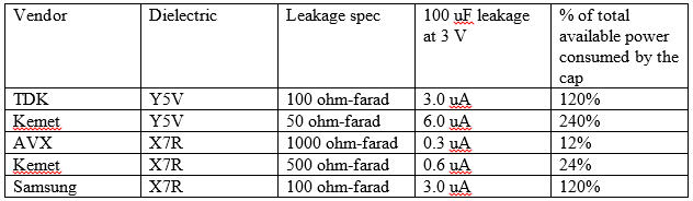 MLCC leakage