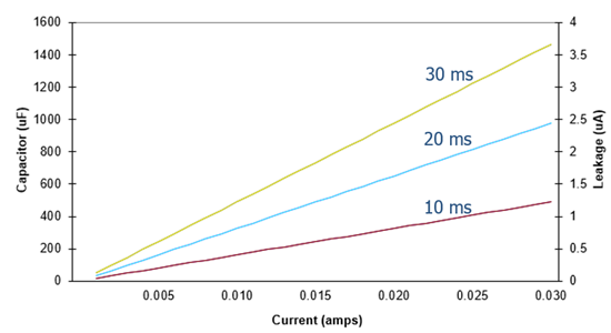 Capacitor boosting Vdd