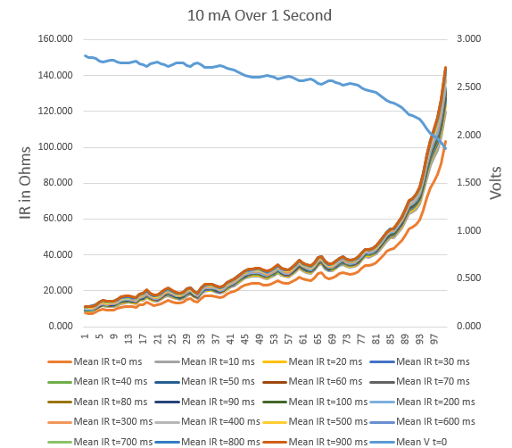 More droop data