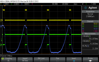 FIR test results for Cortex M4 and M0